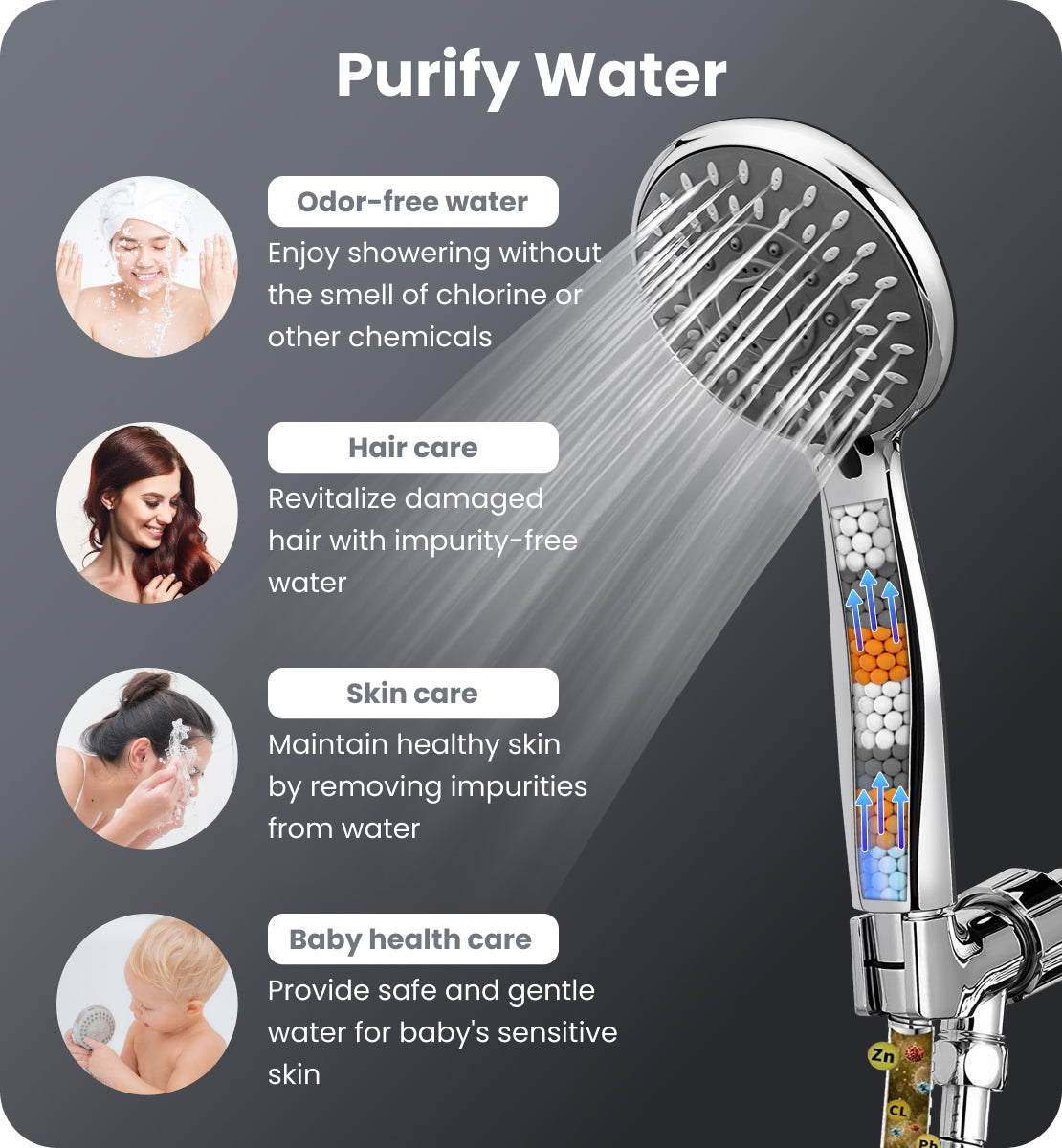 Filtered Shower Head with Handheld, Shower Heads High Pressure 5 Spray Modes, 3 Stage Hard Water Shower Filter with Stainless Steel Hose, Adjective Bracket, Water Softener Shower Head Filters